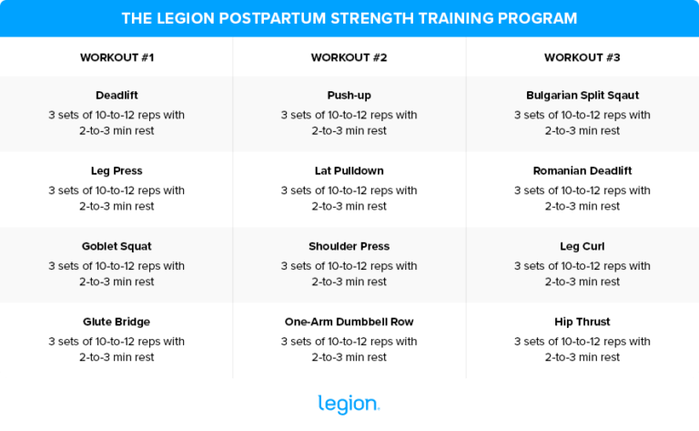 The Complete Guide to Postpartum Weight Loss | Legion