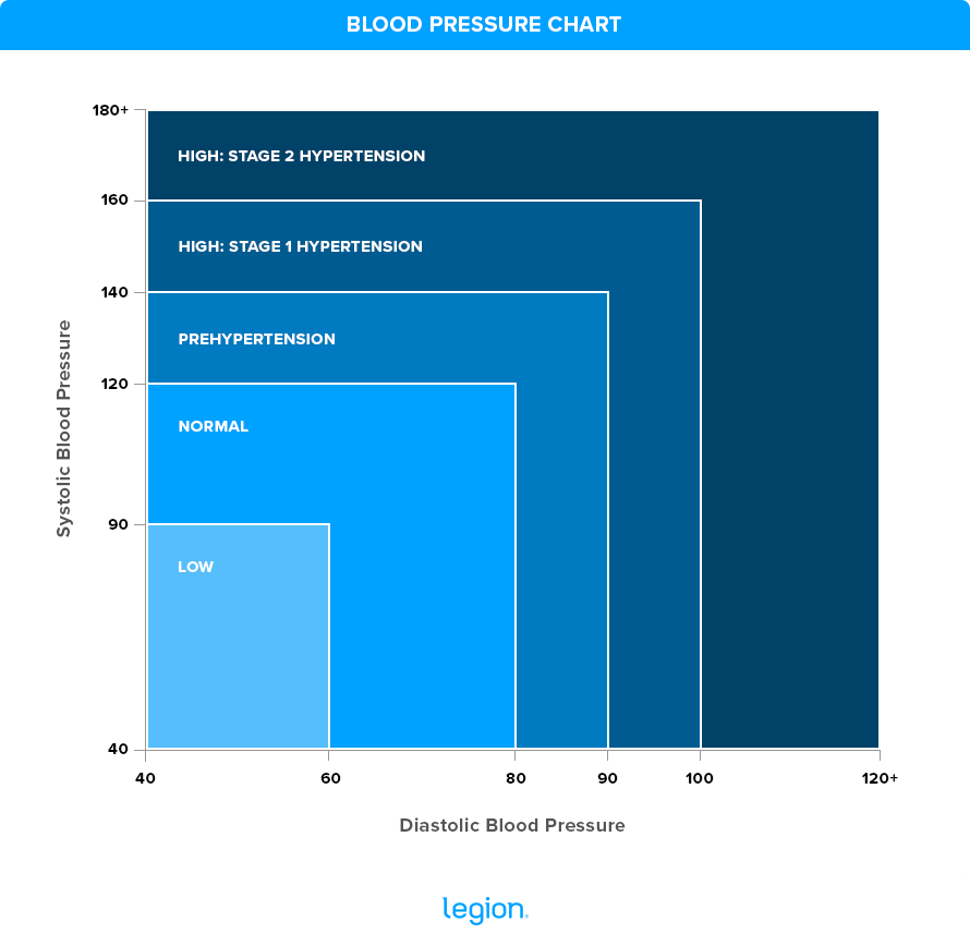 blood triglycerides normal range