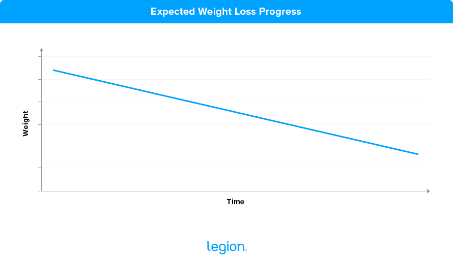 weight fluctuation