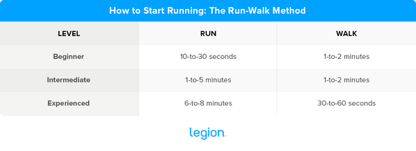 How-to-Start-Running-The-Run-Walk-Method