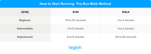 run walk method: What is the Run Walk Method? Basics, How to Do it