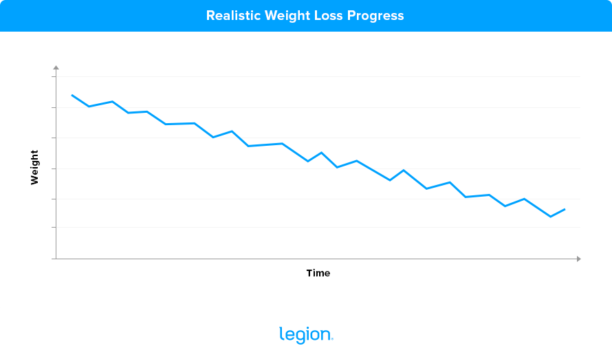 weight fluctuation