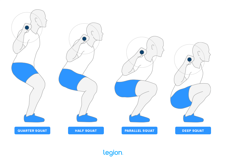 How Deep to Squat: An Expert Guide to Squatting Depth