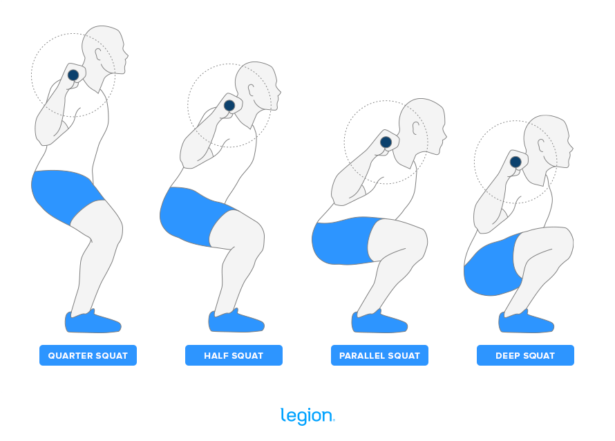 Squat Diagram