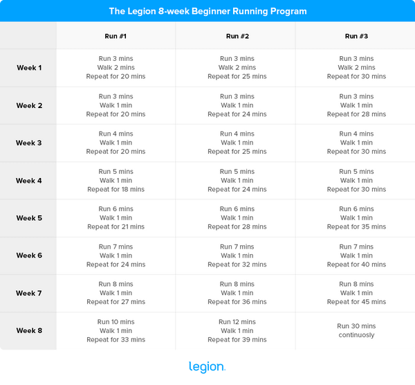 The Ultimate Running Schedule for Beginners (Running Plan)