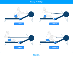 Flow Roving Exercise Rowing Machine Workout Guide: Rowing Machine Workouts for Cardio and ...