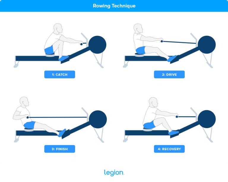 Rowing Machine Workout Guide Rowing Machine Workouts for Cardio and