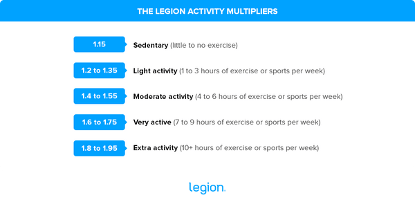 The-Legion-Activity-Multipliers (1)