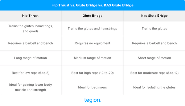 glute bridge vs hip thrust 