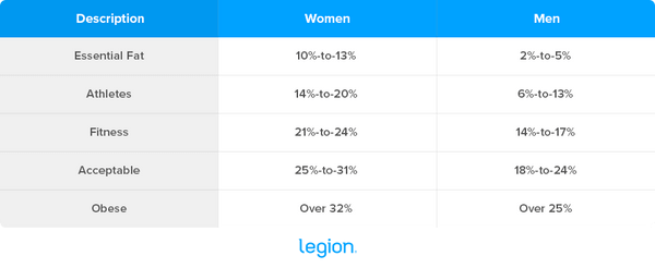 Know Your Body Fat: Total Row Explains Why it Matters