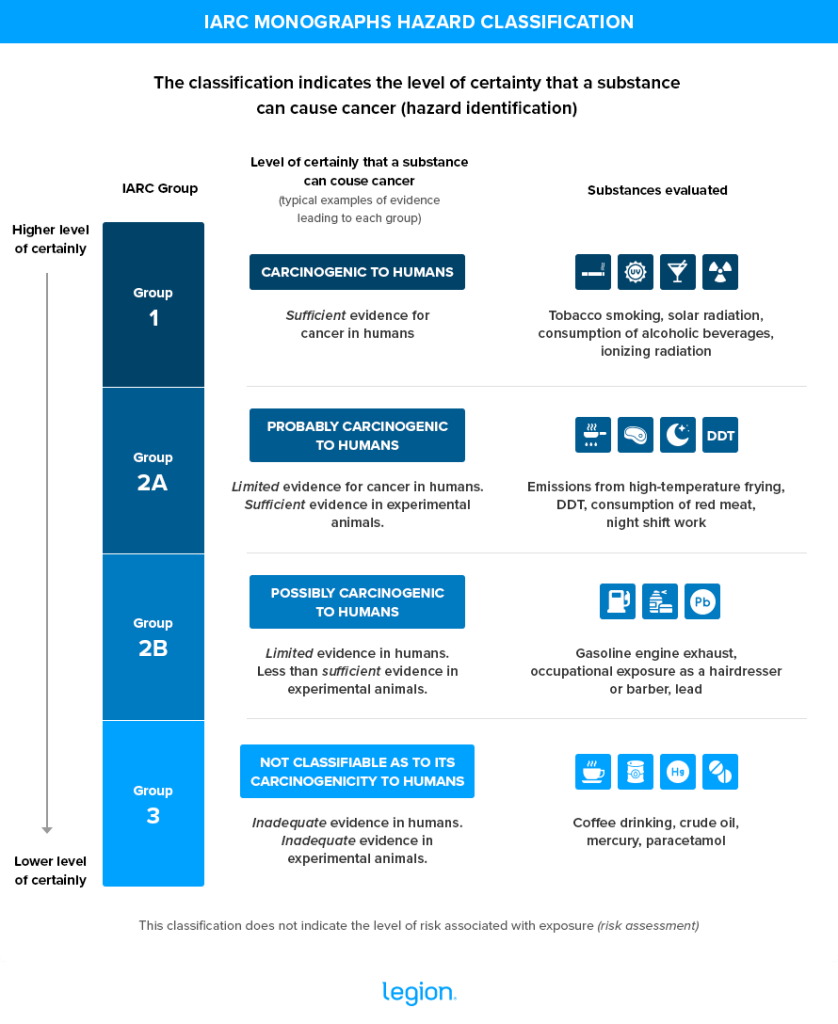 Aspartame and Cancer Risk Can Aspartame Cause Cancer?