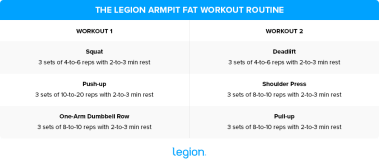 Unlocking the Weight Loss Potential of Ashwagandha: Benefits and Insights