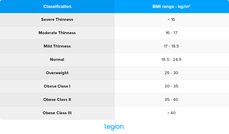 bmi-calculator-how-to-calculate-bmi-for-women-and-men