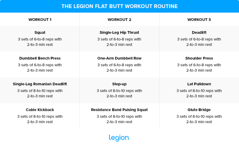 The Mom Butt Solution: Best Flat Butt Exercises and Workout