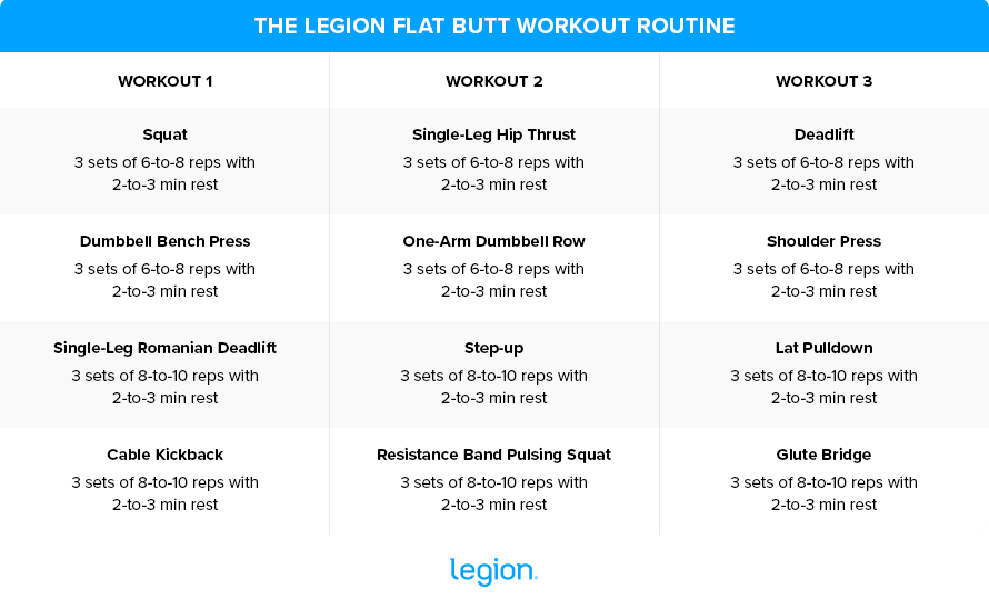 The Ultimate Flat Butt Workout