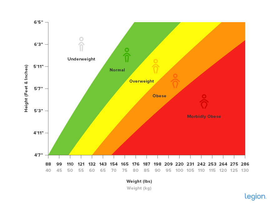 BMI Chart