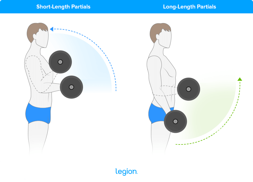 Short- vs Long-Length Partials