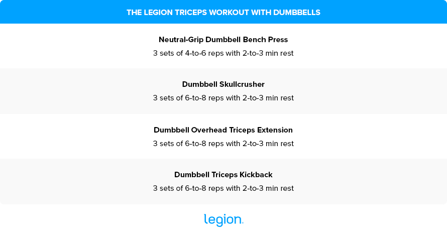 The Legion Triceps Workout with Dumbbells