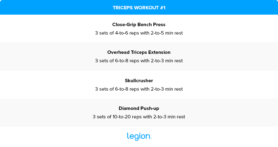 The PERFECT Triceps Workout (Sets and Reps Included) 