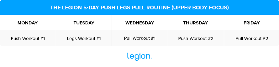 5-Day Push Legs Pull Routine (Upper Focus)