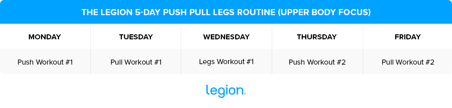 5-Day Push Pull Legs Routine (Upper Focus)