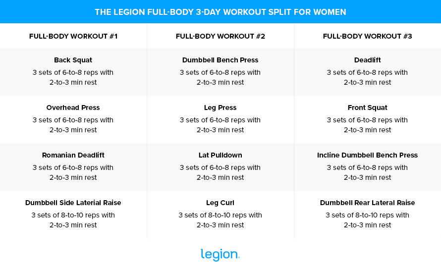 Full-Body 3-Day Workout Split for Women
