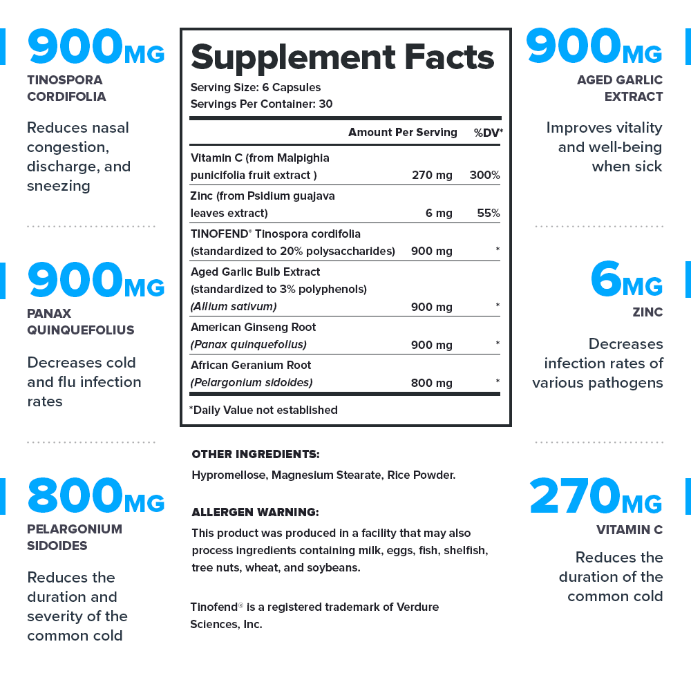 Immune Supplement Facts