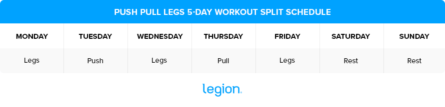 Push Pull Legs 5-Day Workout Split Schedule