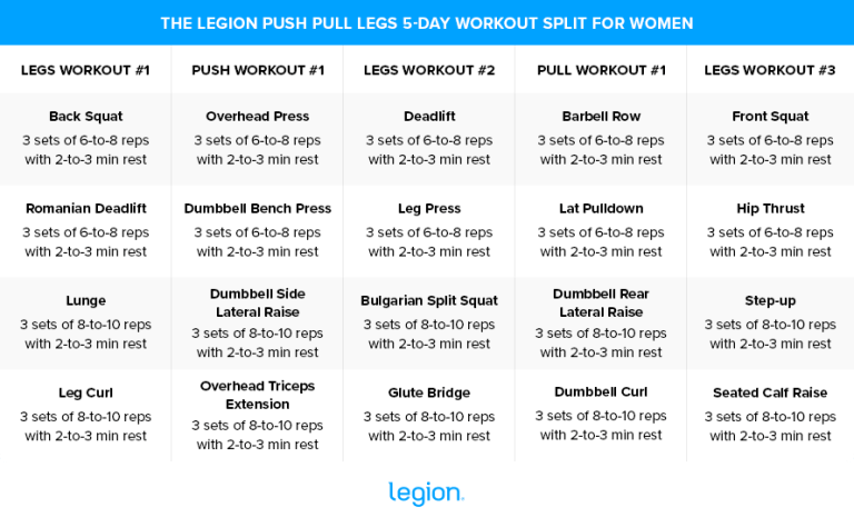 Best Workout Splits for Women | Legion