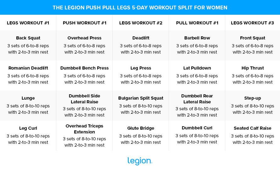 Push Pull Legs 5-Day Workout Split for Women