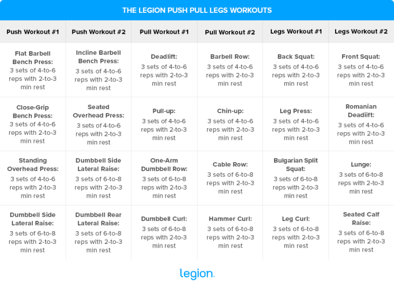 Free Push Pull Legs Workout Routines: 2-6 Day Programs | Legion