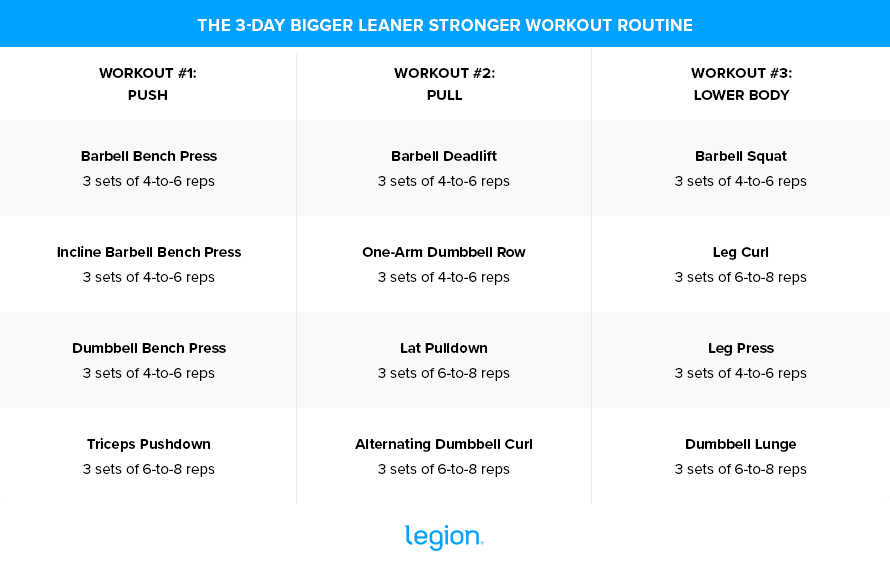 The 3-Day Bigger Leaner Stronger Workout Routine