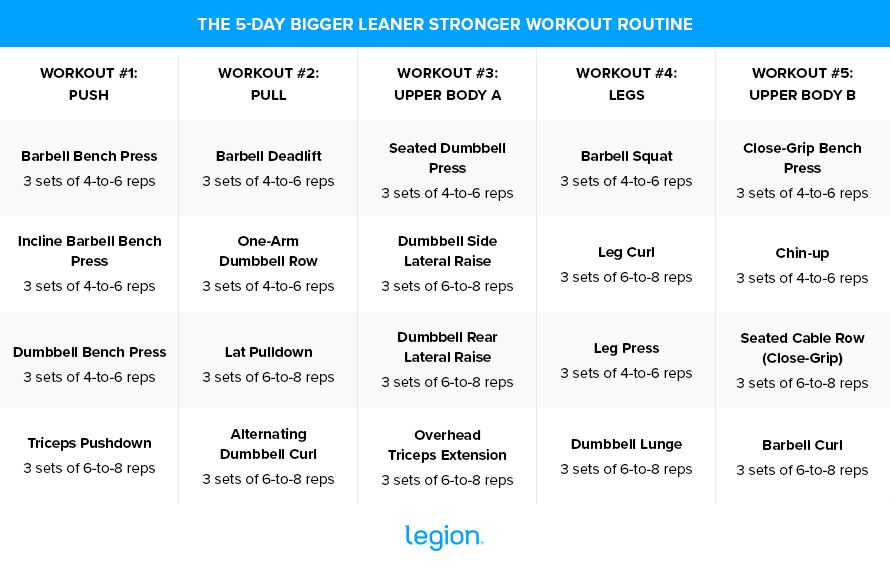 The 5-Day Bigger Leaner Stronger Workout Routine