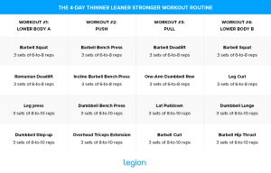 Thinner Leaner Stronger Workouts: 3-, 4-, and 5-Day Plans Legion