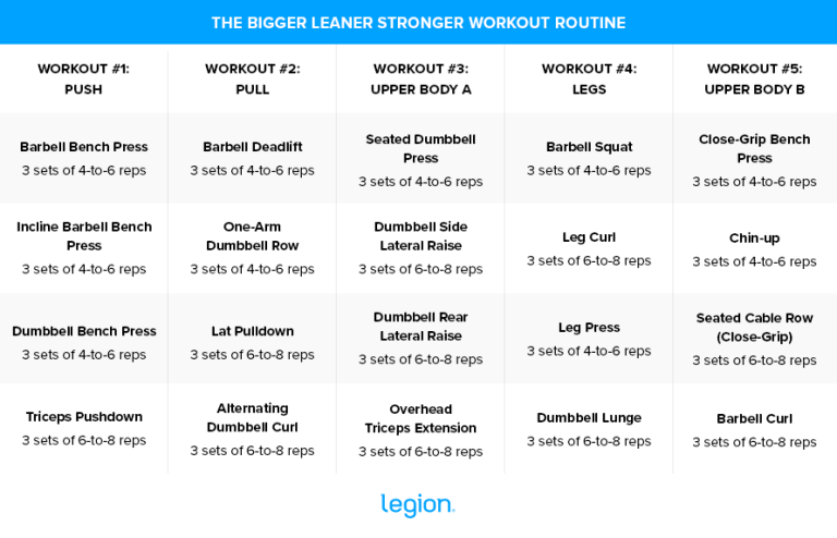 12 Best Strength Training Programs for Strength | Legion