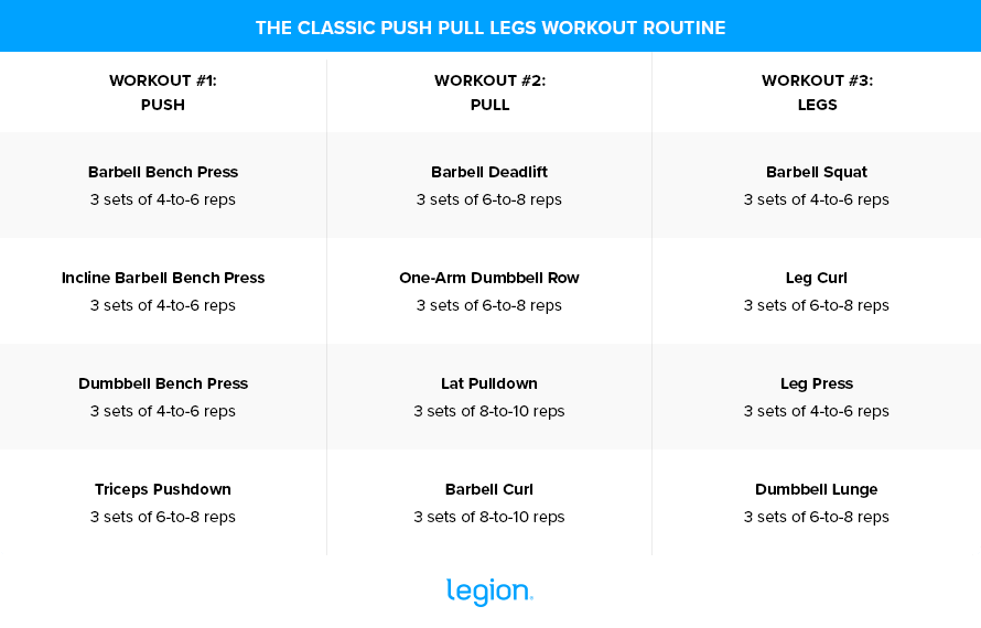 Classic Push Pull Legs Workout Routine