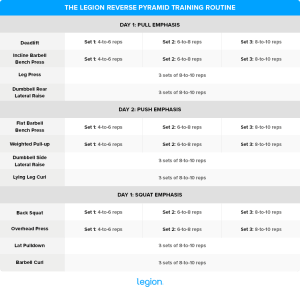 12 Best Strength Training Programs For Strength | Legion