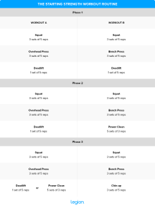 Complete Guide To The Starting Strength Program | Legion