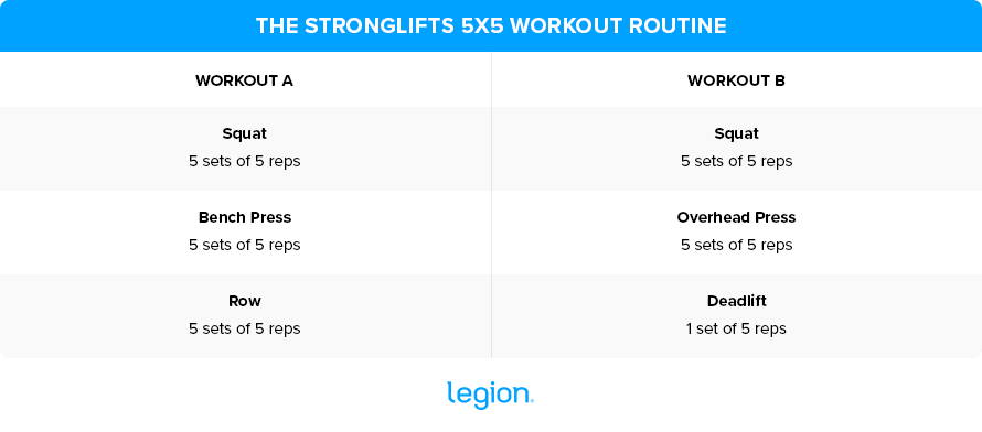 StrongLifts 5x5: StrongLifts Program Guide | Legion