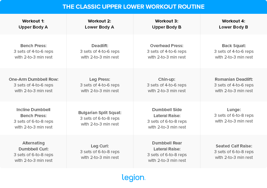 The Classic Upper Lower Workout Routine