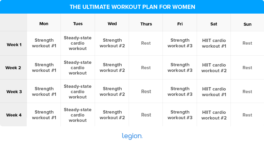 The Ultimate Workout Plan for Women