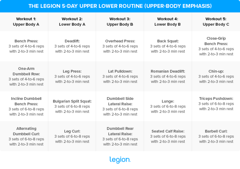 Best Upper Lower Workout Splits for Mass & Strength | Legion