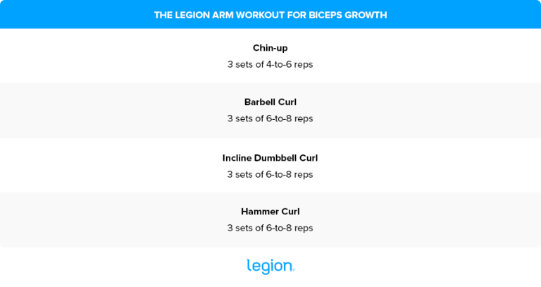 Arm Day Workout: Best Arm Exercises for Building Mass | Legion