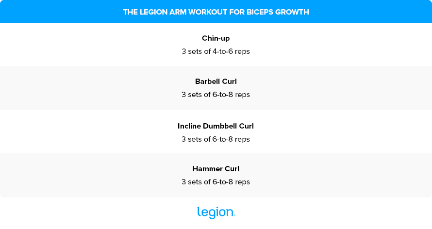 Arm Workout for Biceps Growth