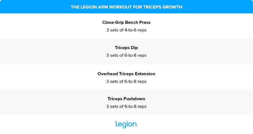 Arm Workout for Triceps Growth
