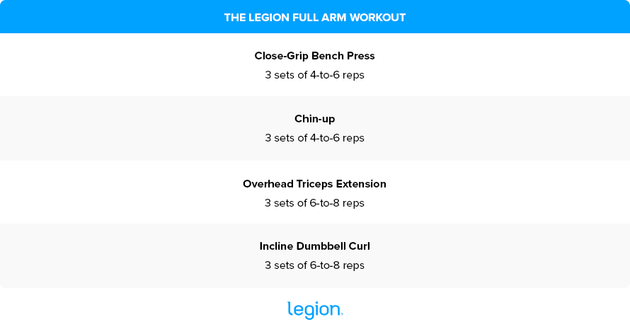 Full Arm Workout