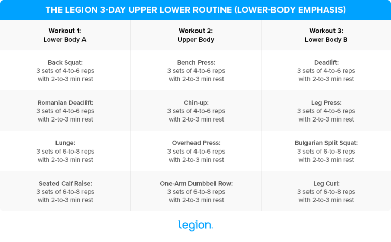 Best Upper Lower Workout Splits for Mass & Strength | Legion