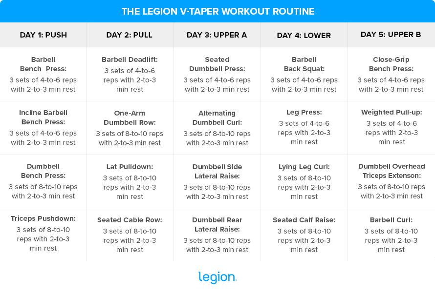 V-Taper Workout Routine