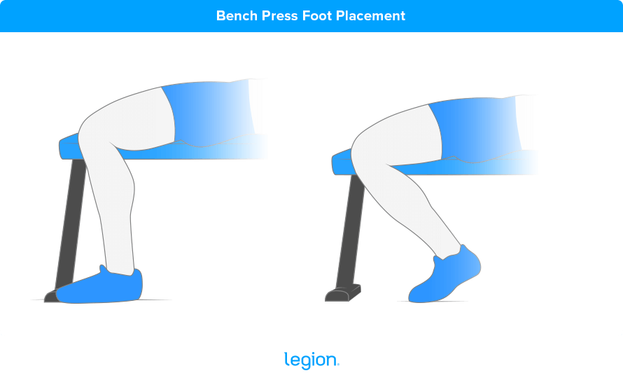 Bench Press Foot Placement