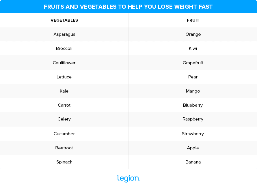 Fruits And Vegetables To Help You Lose Weight Fast